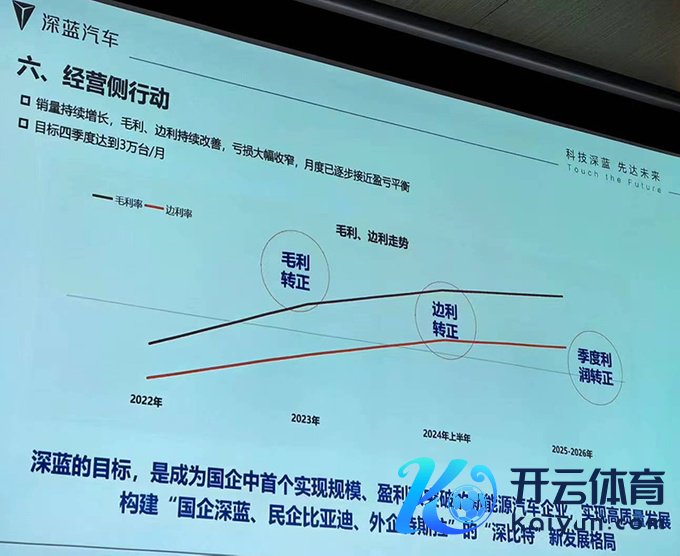 深蓝6月销量暴涨107CEO邓承浩本年月销3万辆-图6