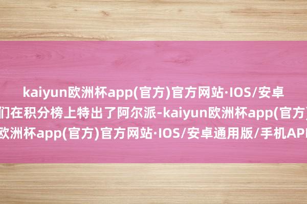 kaiyun欧洲杯app(官方)官方网站·IOS/安卓通用版/手机APP下载他们在积分榜上特出了阿尔派-kaiyun欧洲杯app(官方)官方网站·IOS/安卓通用版/手机APP下载